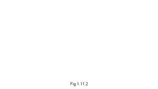 Text Box: Fig.1.11.2
