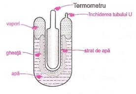 C:UsershtfPicturesAdobeOther PhotosScanariSCAN Btermometru cu punc triplu.jpg