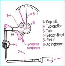 C:UsershtfPicturesAdobeOther PhotosScanariSCAN Btermometru manometric componente.jpg