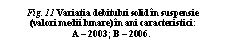 Text Box: Fig. 11 Variatia debitului solid in suspensie 
(valori medii lunare) in ani caracteristici:
                          A  2003; B  2006.


