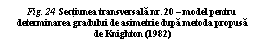 Text Box: Fig. 24  Sectiunea transversala nr. 20  model pentru determinarea gradului de asimetrie dupa metoda propusa de Knighton (1982)