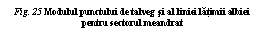 Text Box: Fig. 25 Modulul punctului de talveg si al liniei latimii albiei pentru sectorul meandrat