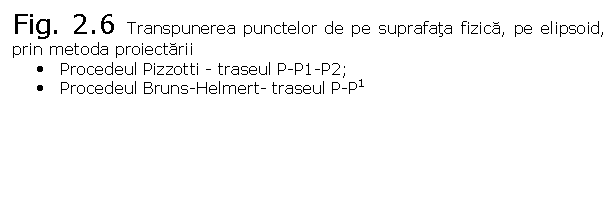 Text Box: Fig. 2.6 Transpunerea punctelor de pe suprafata fizica, pe elipsoid, prin metoda proiectarii
. Procedeul Pizzotti - traseul P-P1-P2;
. Procedeul Bruns-Helmert- traseul P-P1
