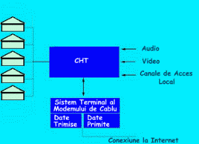 mdem de cablu, acces internet, free hosting, gazduire web 