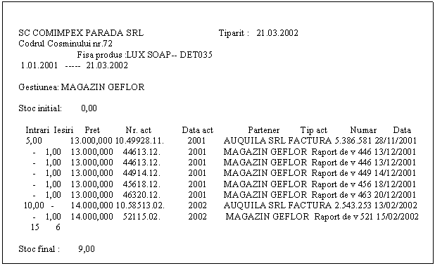 Text Box: SC COMIMPEX PARADA SRL Tiparit : 21.03.2002
 Codrul Cosminului nr.72
 Fisa produs :LUX SOAP-- DET035
 1.01.2001 ----- 21.03.2002

 Gestiunea: MAGAZIN GEFLOR

 Stoc initial: 0,00

 Intrari Iesiri Pret Nr. act Data act Partener Tip act Numar Data
 5,00 13.000,000 10.49928.11. 2001 AUQUILA SRL FACTURA 5.386.581 28/11/2001
 - 1,00 13.000,000 44613.12. 2001 MAGAZIN GEFLOR Raport de v 446 13/12/2001
 - 1,00 13.000,000 44613.12. 2001 MAGAZIN GEFLOR Raport de v 446 13/12/2001
 - 1,00 13.000,000 44914.12. 2001 MAGAZIN GEFLOR Raport de v 449 14/12/2001
 - 1,00 13.000,000 45618.12. 2001 MAGAZIN GEFLOR Raport de v 456 18/12/2001
 - 1,00 13.000,000 46320.12. 2001 MAGAZIN GEFLOR Raport de v 463 20/12/2001
 10,00 - 14.000,000 10.58513.02. 2002 AUQUILA SRL FACTURA 2.543.253 13/02/2002
 - 1,00 14.000,000 52115.02. 2002 MAGAZIN GEFLOR Raport de v 521 15/02/2002
 15 6

 Stoc final : 9,00











































 Pag1



