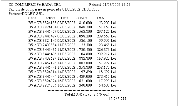 Text Box: SC COMIMPEX PARADA SRL Printed: 21/03/2002 17:57
 Facturi de cumparare in perioada 01/03/2002-21/03/2002
 PartenerDOLBY SRL 
 Seria Factura Data Valoare TVA
 BVACB 8824133 02/03/2002 810.000 153.900 Lei
 BVACB 8824134 02/03/2002 848.200 161.158 Lei
 BVACB 8446427 06/03/2002 1.563.800 297.122 Lei
 BVACB 8446429 06/03/2002 1.098.200 208.658 Lei
 BVACB 8824149 06/03/2002 526.100 99.959 Lei
 BVACB 7408584 11/03/2002 123.500 23.465 Lei
 BVACB 8446435 11/03/2002 1.720.400 326.876 Lei
 BVACB 8446436 11/03/2002 1.104.800 209.912 Lei
 BVACB 7408587 12/03/2002 883.800 167.922 Lei
 BVACB 7467196 14/03/2002 883.800 167.922 Lei
 BVACB 8446441 14/03/2002 1.358.800 258.172 Lei
 BVACB 8824314 14/03/2002 97.890 18.599 Lei
 BVACB 8446444 16/03/2002 1.439.000 273.410 Lei
 BVACB 8824324 16/03/2002 621.000 117.990 Lei
 BVACB 8824325 16/03/2002 340.000 64.600 Lei
 -------- ----- ------ ----- ----- -------------
 Total:13.419.290 2.549.665
 15.968.955






































 Page 1



