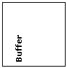 Text Box: Buffer