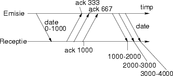 \begin\centerline}\end