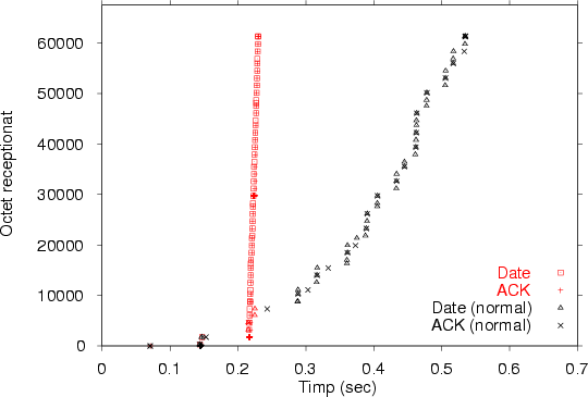 \begin\centerline}\end