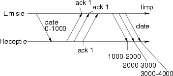 \begin\centerline}\end