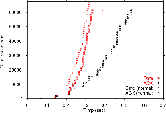 \begin\centerline}\end