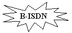 Explosion 1: B-ISDN