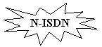Explosion 1: N-ISDN