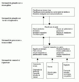 Sistemul Informatic Integrat Al Firmei