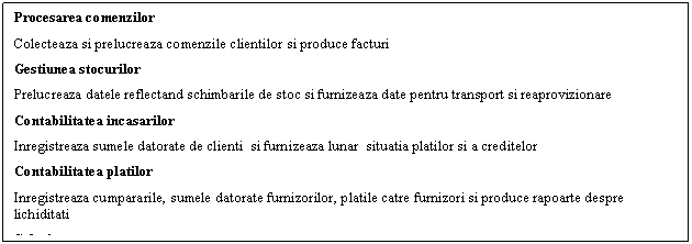 Text Box: Procesarea comenzilor
Colecteaza si prelucreaza comenzile clientilor si produce facturi
Gestiunea stocurilor 
Prelucreaza datele reflectand schimbarile de stoc si furnizeaza date pentru transport si reaprovizionare
Contabilitatea incasarilor
Inregistreaza sumele datorate de clienti si furnizeaza lunar situatia platilor si a creditelor
Contabilitatea platilor 
Inregistreaza cumpararile, sumele datorate furnizorilor, platile catre furnizori si produce rapoarte despre lichiditati
Salarizare 
Inregistreaza munca prestata de angajati, compensatii, concedii si produce state de plata si alte rapoarte.
Registru general
Sintetizeaza datele din alte sisteme contabile si produce periodic documente financiare si rapoarte despre afaceri.


