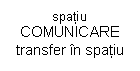 Text Box: spatiu COMUNICARE
transfer n spatiu

