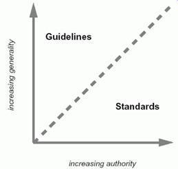 Reglementari si standarde