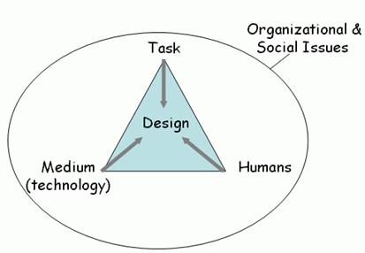 Proiectarea interfetelor utilizator