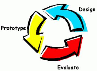 Ciclul proiectarii interfetelor