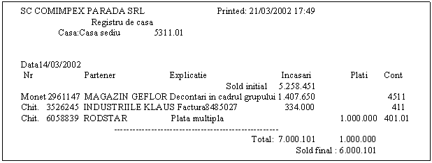 Text Box: SC COMIMPEX PARADA SRL Printed: 21/03/2002 17:49
 Registru de casa
 Casa:Casa sediu 5311.01


 Data14/03/2002
 Nr Partener Explicatie Incasari Plati Cont 
 Sold initial 5.258.451 
 Monet 2961147 MAGAZIN GEFLOR Decontari in cadrul grupului 1.407.650 4511
 Chit. 3526245 INDUSTRIILE KLAUS Factura8485027 334.000 411
 Chit. 6058839 RODSTAR Plata multipla 1.000.000 401.01
 -------- ----- ------ ----- ----- ----------
 Total: 7.000.101 1.000.000
 Sold final : 6.000.101
 
















































 Page 1



