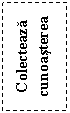 Text Box: Colecteaza cunoasterea