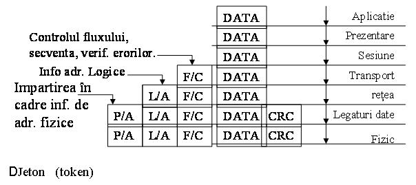 Text Box: 

DJeton (token)
