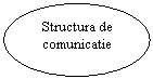 Oval: Structura de comunicatie