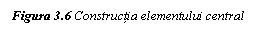 Text Box: Figura 3.6 Constructia elementului central