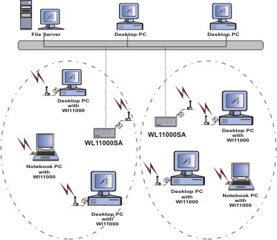 Configurarea Infrastructurii Wireless LAN