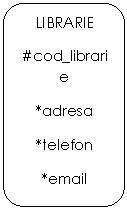 Rounded Rectangle: LIBRARIE
#cod_librarie
*adresa
*telefon
*email
