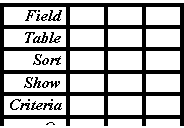 Text Box: Field			
Table			
Sort			
Show			
Criteria			
Or			

