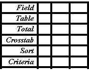 Text Box: Field			
Table			
Total			
Crosstab			
Sort			
Criteria			
Or			

