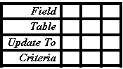 Text Box: Field			
Table			
Update To			
Criteria			
Or			

