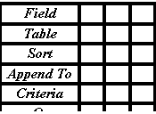 Text Box: Field			
Table			
Sort			
Append To			
Criteria			
Or			

