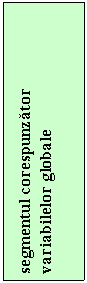 Text Box: segmentul corespunzator variabilelor globale