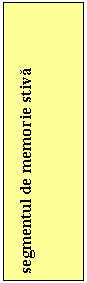 Text Box: segmentul de memorie stiva