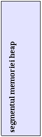 Text Box: segmentul memoriei heap