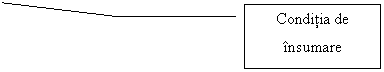 Line Callout 3: Conditia de nsumare