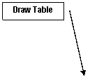 Line Callout 3: Draw Table