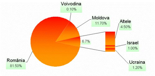 Distributia vorbitorilor de limba romana ca limba materna dupa tara