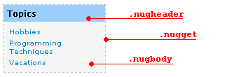 The nugget CSS classes