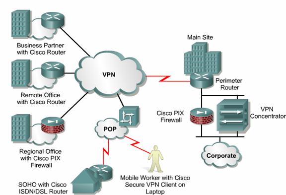 Networking Terminology