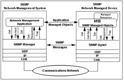 Network management device. Nms системы. Network management device. Nms системы. Snmp мониторинг сети.