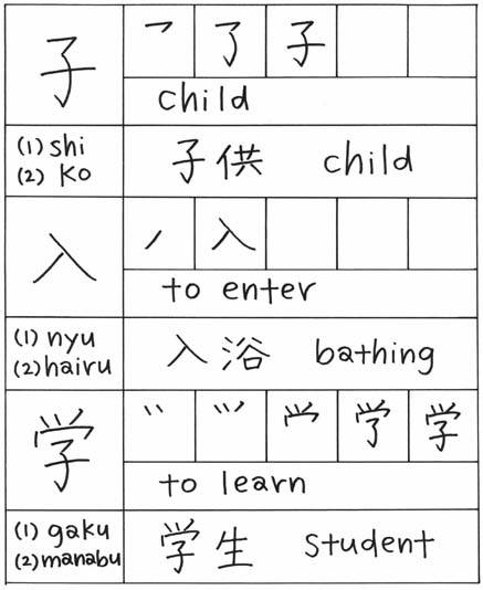 how to write homework in kanji