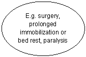 Oval: E.g. surgery, prolonged immobilization or bed rest, paralysis