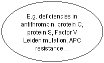 Oval: E.g. deficiencies in antithrombin, protein C, protein S, Factor V Leiden mutation, APC resistance.