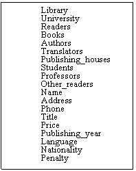 Text Box: Library	
University		Readers
Books
Authors
Translators
Publishing_houses
Students
Professors
Other_readers
Name
Address
Phone
Title
Price
Publishing_year
Language
Nationality
Penalty

