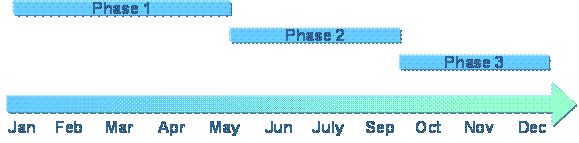 Promotional schedule