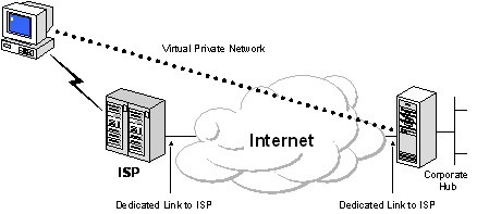 Wire VPN logo.