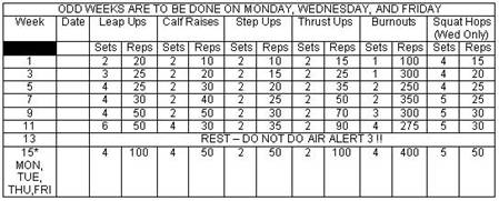 Air Alert 2 Workout Chart